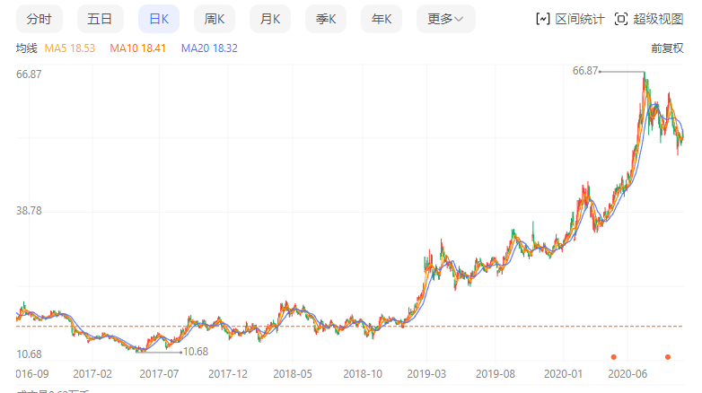 恒生电子，利润暴跌93%……