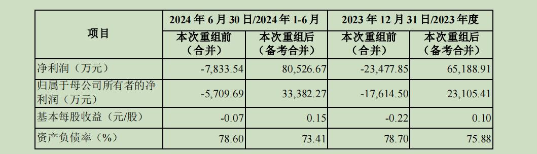 拟近50亿元收购关联方锦湖轮胎背后：青岛双星近五年合计亏损超14亿元