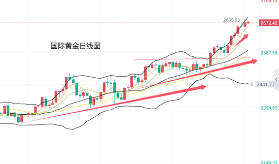 黄力晨:避险买盘支撑下 黄金继续创造历史新高