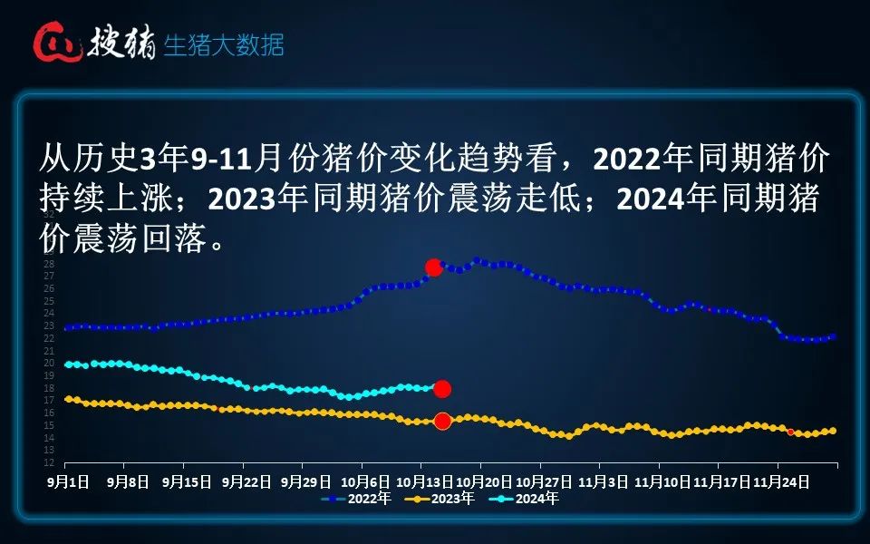 生猪现货日报|全国均价17.93元/公斤 阶段性利空因素偏多 短时猪价或偏弱调整