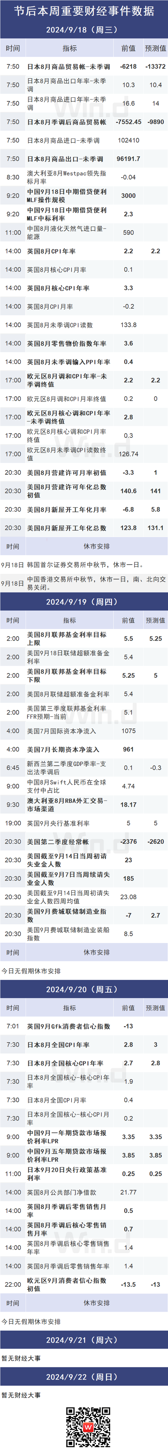 重磅！本周八大财经事件