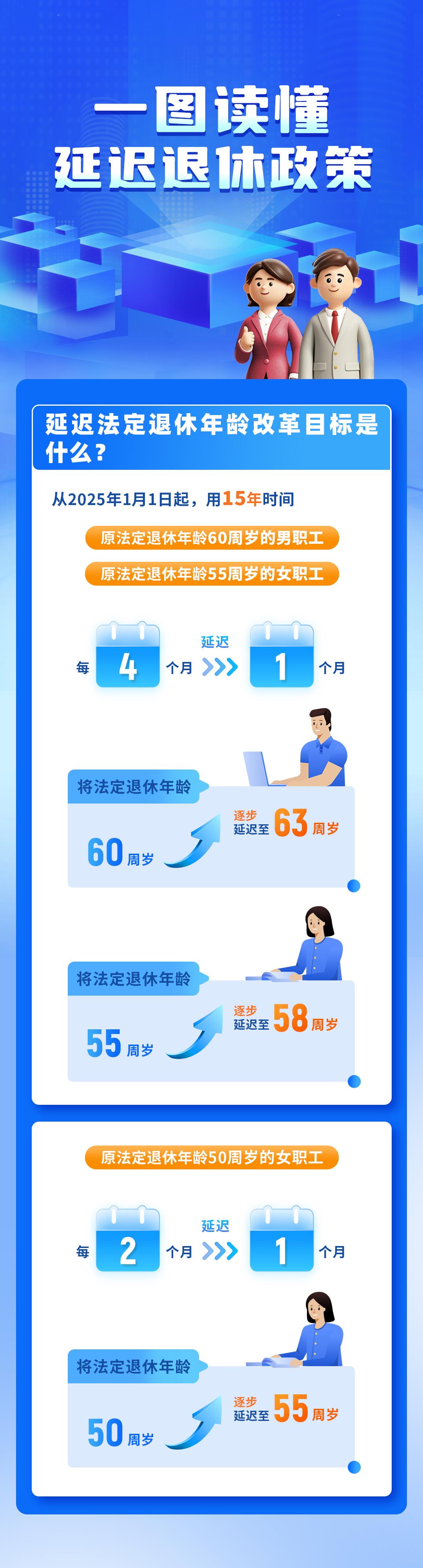 一组图读懂我国延迟退休政策 内附退休年龄查询方式→