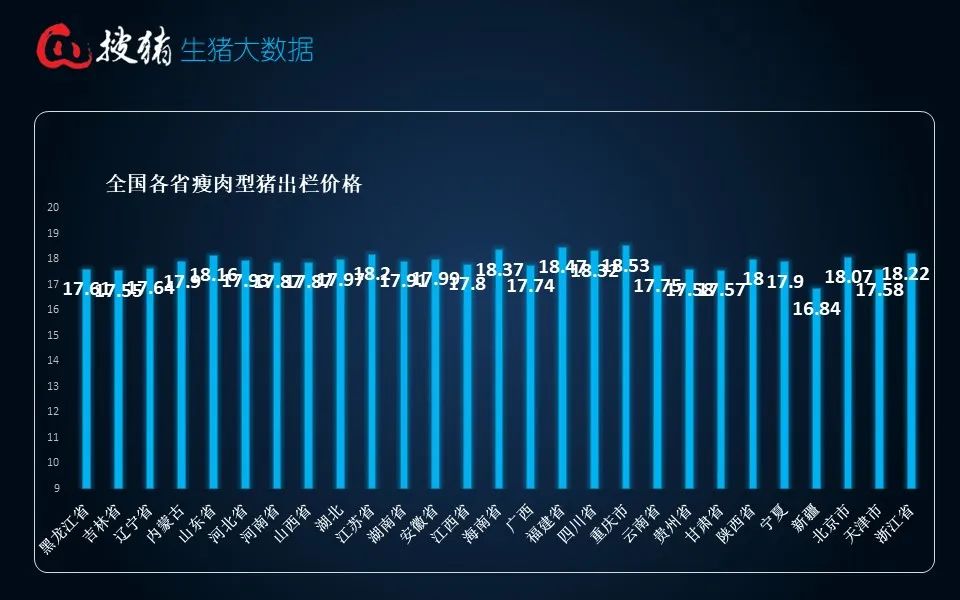 生猪现货日报|全国均价17.93元/公斤 阶段性利空因素偏多 短时猪价或偏弱调整