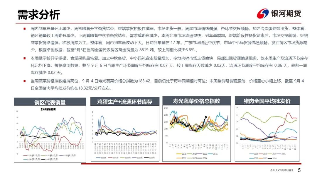 【鸡蛋周报】市场需求尚可 蛋价有企稳迹象