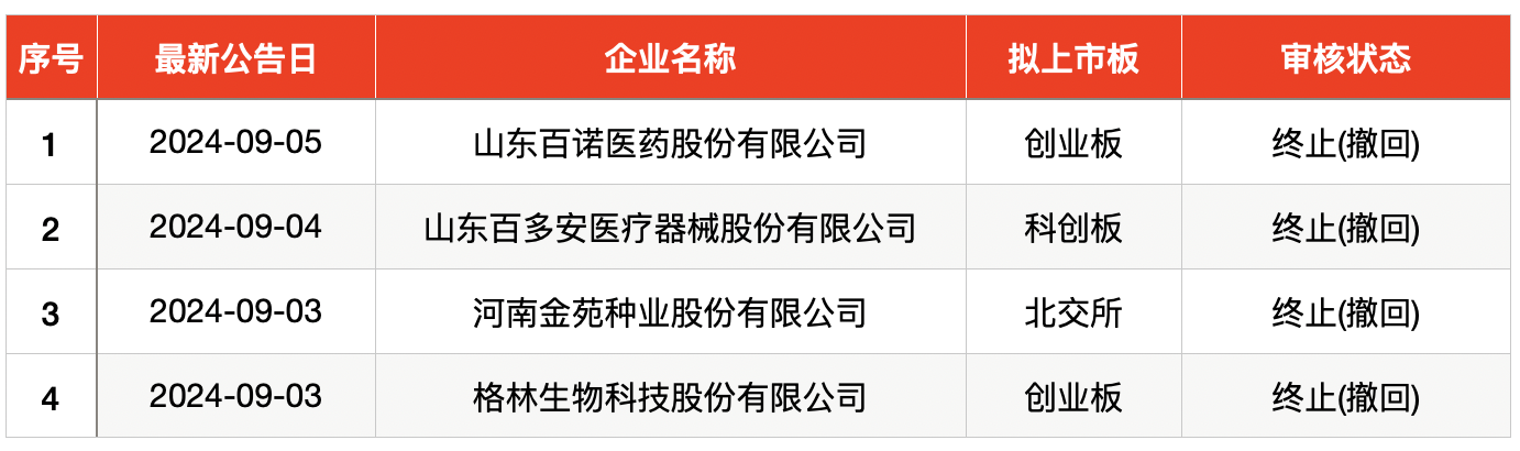 IPO周报｜本周3只新股开启申购，“名片全能王”母公司来了