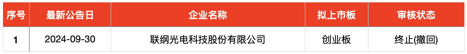 IPO周报｜上周1新股首日暴涨1704%，今日迎1只新股申购