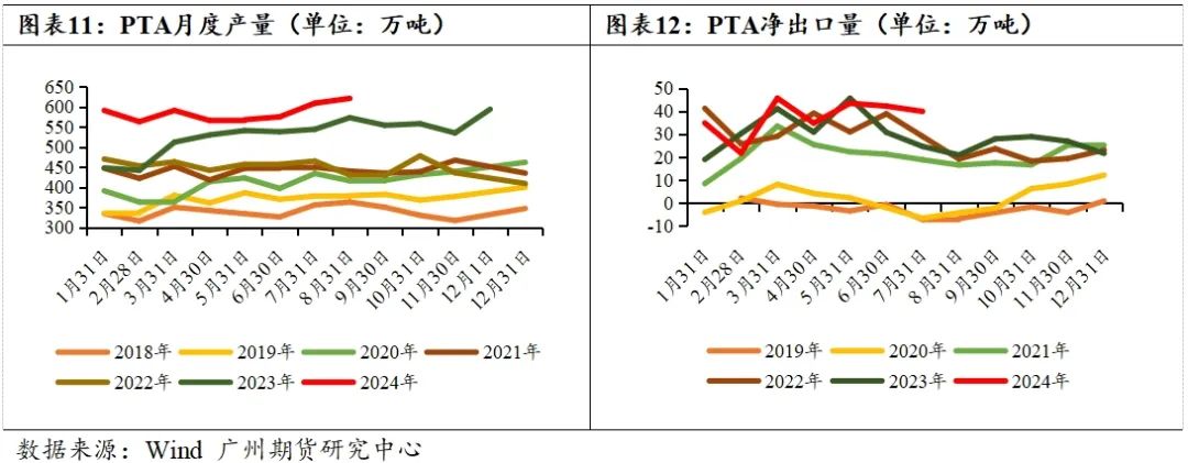 PTA-需求疲软&amp;amp;amp;amp;amp;amp;amp;amp;amp;amp;amp;amp;amp;amp;amp;amp;amp;amp;amp;amp;amp;amp;amp;amp;amp;amp;amp;成本主导，四季度PTA难言乐观