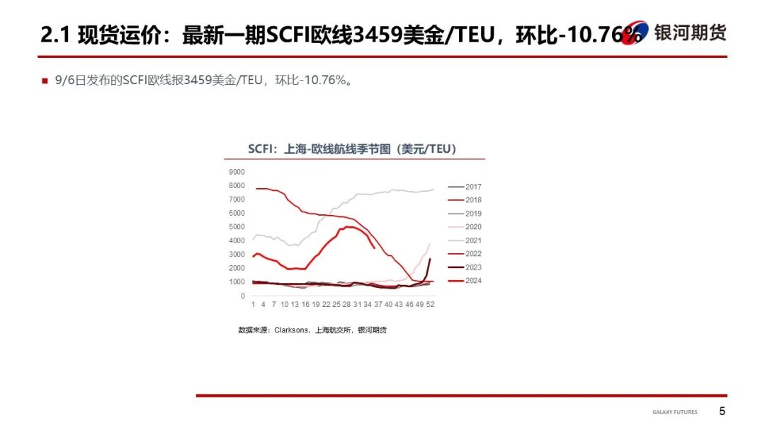 【集运指数（欧线）周报】现货维持顺畅下跌，关注后续停航计划