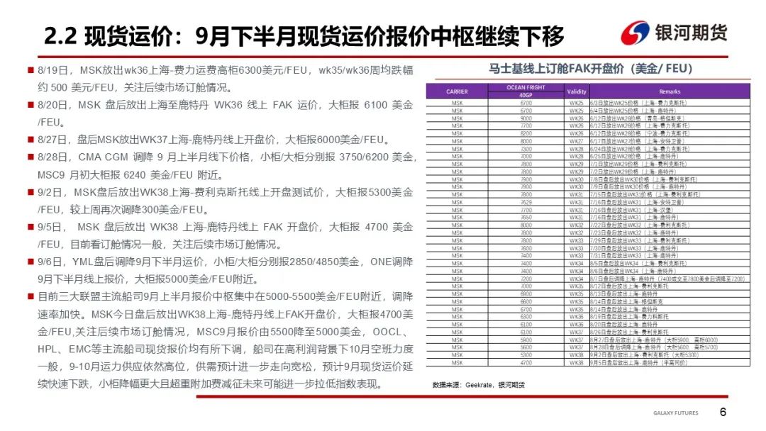 【集运指数（欧线）周报】现货维持顺畅下跌，关注后续停航计划