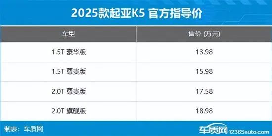 2024年第36周（9.2-9.8）上市新车汇总